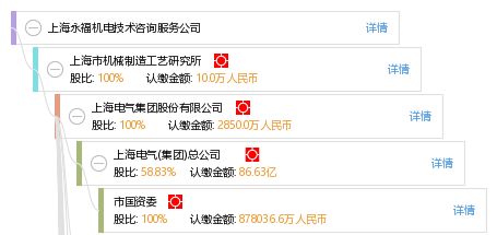 上海永福機電技術(shù)咨詢服務公司技術(shù)交流